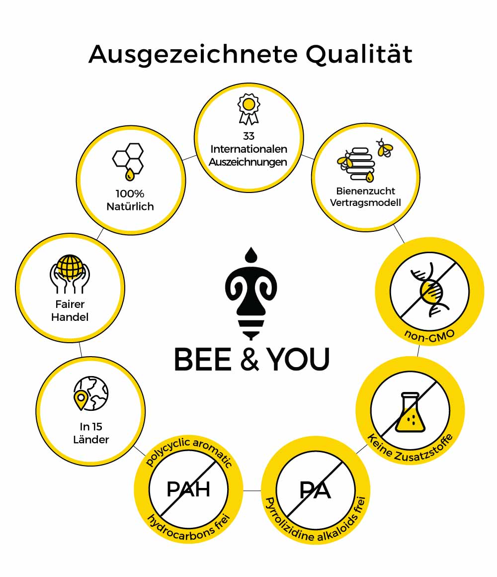 Speziell für Kinder